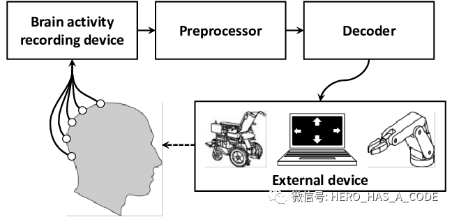 互联网上下50年，万字长文推演Web1.0到Web5.0